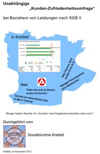 Kundenzufriedenheits Umfrage